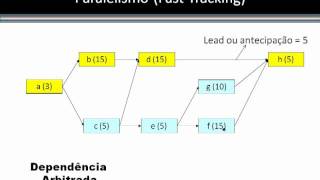 Paralelismo Fast Tracking [upl. by Babs]