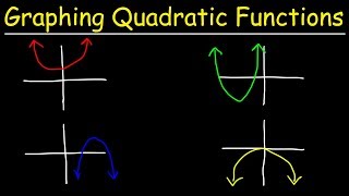 Graphing Quadratic Functions Using Transformations [upl. by Assennev771]