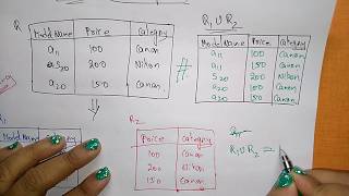 decomposition in dbms [upl. by Notsob706]