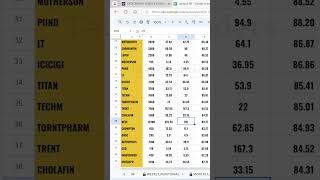 Camarilla R4 Breakout Scanner for Stock Option OFSS 12300 CE [upl. by Ardie184]