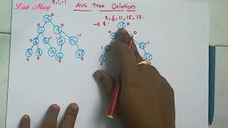 AVL Tree deletion  45 Data structures in telugu [upl. by Murial]