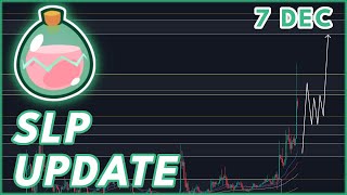 SLP BREAKOUT UPDATE🚨  SLP COIN PRICE PREDICTION amp NEWS 2023 [upl. by Herminia296]