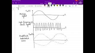 Amplitude Modulation and its Mathematical expression [upl. by Kcirdlek]