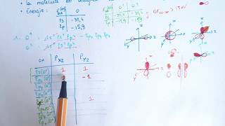Diagramme dorbitale moléculaire  molécule type A2 NON corrélé  tableau de symétrie  CHIMIE Bac1 [upl. by Kcirded]