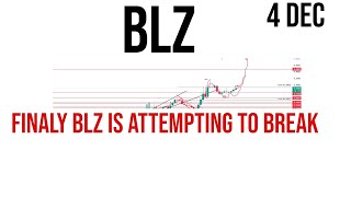 Bluzelle  blz coin price prediction amp Analysis  News Update 04 Dec 2023 [upl. by Kristofer]