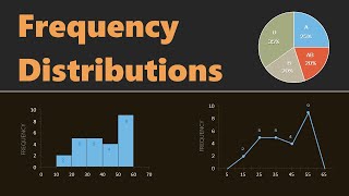 Frequency Tables Bar Charts Pie Charts Histograms Grouped amp Ungrouped Data Distributions [upl. by Eznyl862]