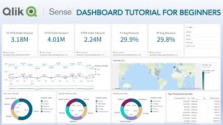 Qlik Sense Complete Dashboard Tutorial for Beginners  Qlik Sense Retail Sales Dashboard Design [upl. by Haimerej]