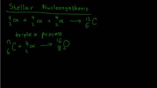 Nucleosynthesis [upl. by Beane]