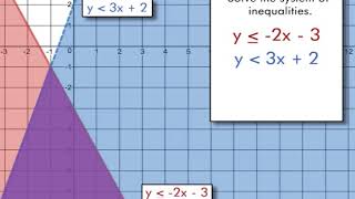 Solving a System of Inequalities [upl. by Dranyl366]