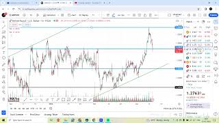 12 March  Daily forex forecast  EURUSD  USDJPY  GPBUSD  USDCAD  USDCHF  Hindi FOREX [upl. by Hart346]