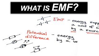 Potential difference VS Electromotive Force  A Level Physics [upl. by Midis570]