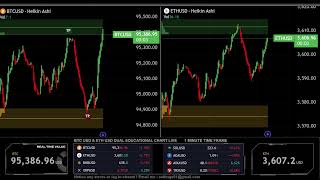 LIVE 🟠 BITCOIN BTC  M1  amp 🔵 ETHEREUM ETH  M1  Educational Chart [upl. by Mccutcheon]