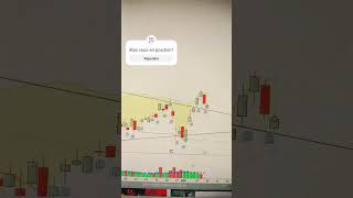 Analyse Chartiste  totalenergies tradingfr dividende [upl. by Jasmine]