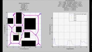 Voronoi Diagram Road Map Generation and Path Finding 07 [upl. by Hightower]