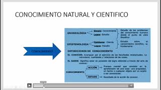 Presentación de PowerPoint teorías epistemológicas pptx 2024 11 08 20 16 15 [upl. by Elianore440]