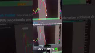 TRADING EN VIVO 1700🟢 trading tradingdeopciones tradingdeopciones comohacertrading [upl. by Pavier]