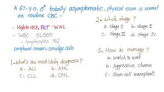 Case I feel good but have abnormal cells in my blood [upl. by Atekehs]