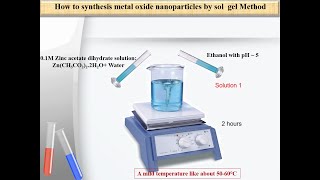 How to synthesis ZnO nanoparticles by sol gel method [upl. by Hungarian258]