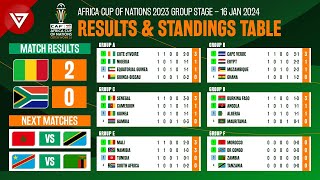 🟢 Mali vs South Africa  Africa Cup of Nations 2023 2024 Standings Table amp Results as of Jan 16 [upl. by Asennav]