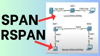 How to Configure SPAN and RSPAN on Cisco Switches [upl. by Aninep]