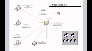 Netzwerkaufbau  Netzwerkplan [upl. by Eenttirb]