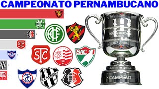 Campeões do Campeonato Pernambucano 1915  2021 [upl. by Latsryc]