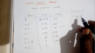 Compiler Design Lec  31 Shift Reduce Parser in Bottom up Parsing by Deeba Kannan [upl. by Brigham]