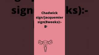 Chadwick sign  signsofpregnancy medicalknowledge360 trendingshorts youtubeshorts viral [upl. by Talyah]