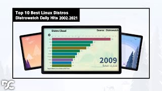 Best Linux Distro 2021  Top 10 most popular Linux Distros  Distrowatch OS Ranking 2002  2021 [upl. by Yor373]