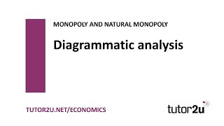 Monopoly  Diagrammatic Analysis  Economics Revision [upl. by Quenna]