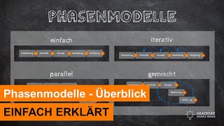 Überblick über die Phasenmodelle  Projektmanagement  Einfach erklärt [upl. by Nnaeus850]