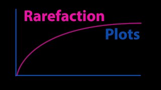 BIS2B Lab 1 Rarefaction Plots [upl. by Maxi]