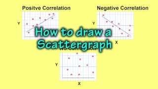 How to make a Scatter Graph [upl. by Ellehcram]