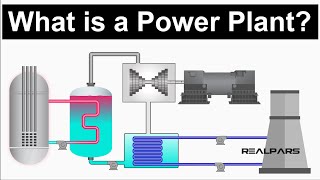 Power Plant Explained  Working Principles [upl. by Mcgill]