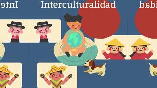 Interculturalidad en la Educacion [upl. by Noli]