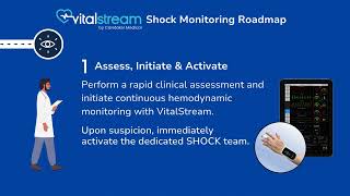 VitalStream cardiogenic shock roadmap [upl. by Suilienroc]