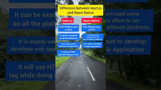 ReactJS vs React Native Whats the Difference [upl. by Joses718]