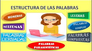 ESTRUCTURA DE LAS PALABRAS Monemas lexemas y morfemas [upl. by Marion676]