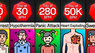 Comparison You At Different Heart Rates [upl. by Leund]