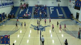 Fort Lupton High School vs Pinnacle Charter School Womens Varsity Volleyball [upl. by Fabrin]