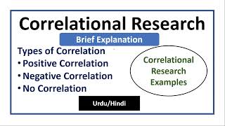 Correlational ResearchDetailed Concept With Examples [upl. by Demha]