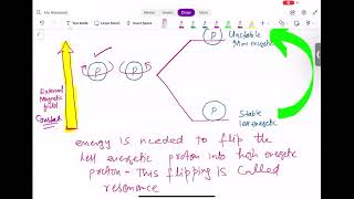 Basic Introduction to NMR Spectroscopy [upl. by Ahsilahk]