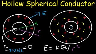 Gauss Law Problems Hollow Charged Spherical Conductor With Cavity Electric Field Physics [upl. by Guss86]