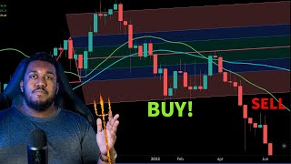 Pitchfork Trading Strategy  Learn All 4 Pitchforks [upl. by Buckley]