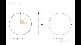 Projection of Uniform Circular Motion  Simple Harmonic Motion [upl. by Esertap447]