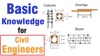 Civil Engineering Basic Knowledge You Must Learn [upl. by Euqinommod16]