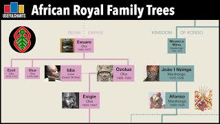 African Royal Family Trees [upl. by Sieber]