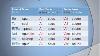 Basic Romanian Grammar Lesson 7 Morphology  The Verb 33 [upl. by Lysander]