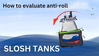 how to set up and calculate the effect of an antiroll slosh tank on ship motions [upl. by Nalahs468]