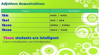 Adjetivos y pronombres demostrativos en inglés [upl. by Zawde]